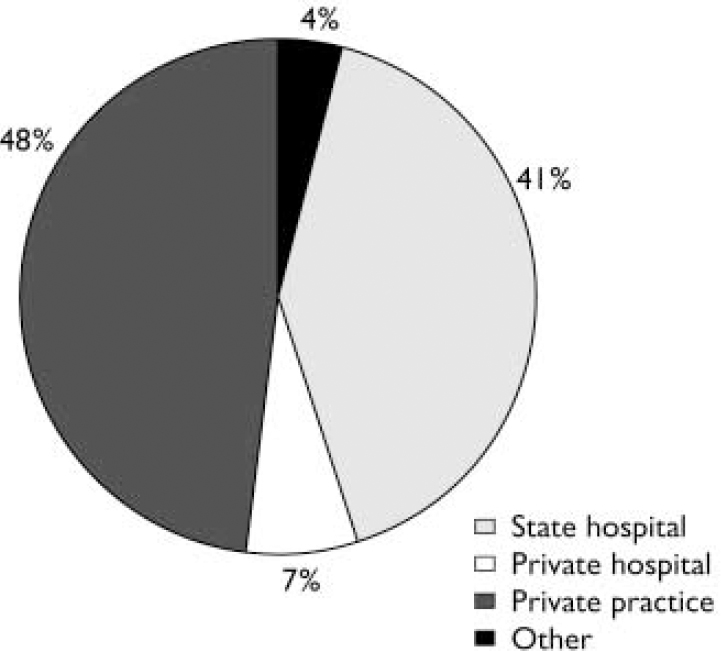 Focus On Psychiatry In France