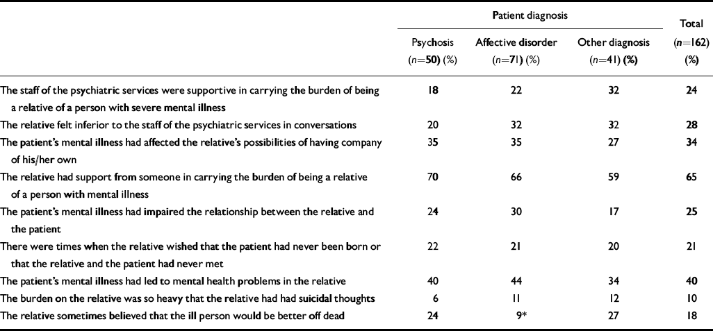 Stigma by association | The British Journal of Psychiatry | Cambridge Core