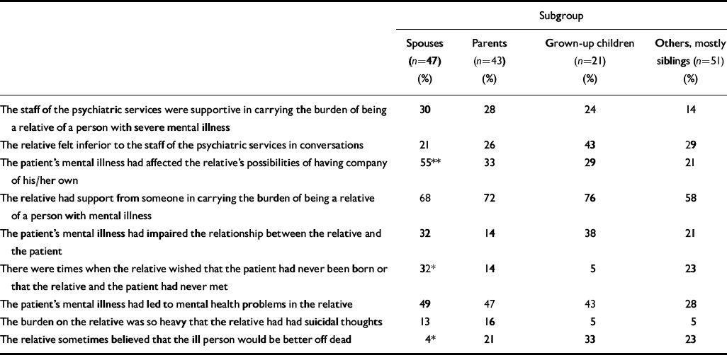 Stigma By Association | The British Journal Of Psychiatry | Cambridge Core