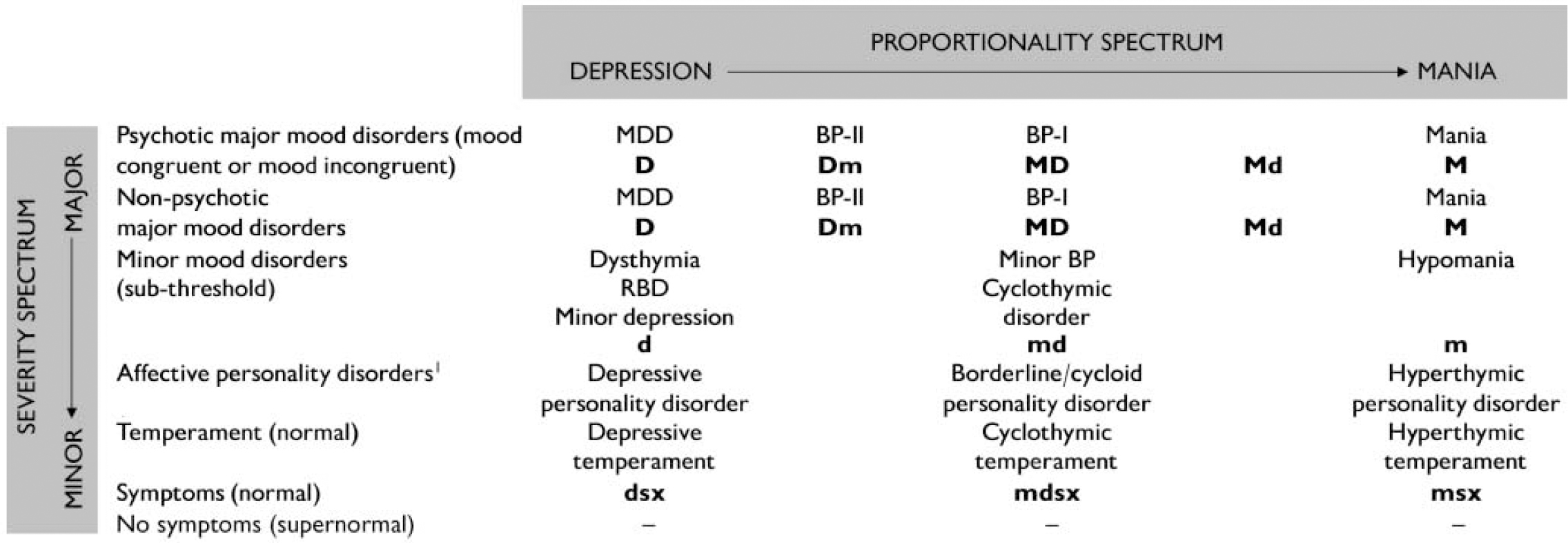 The Bipolar Spectrum | The British Journal Of Psychiatry | Cambridge Core