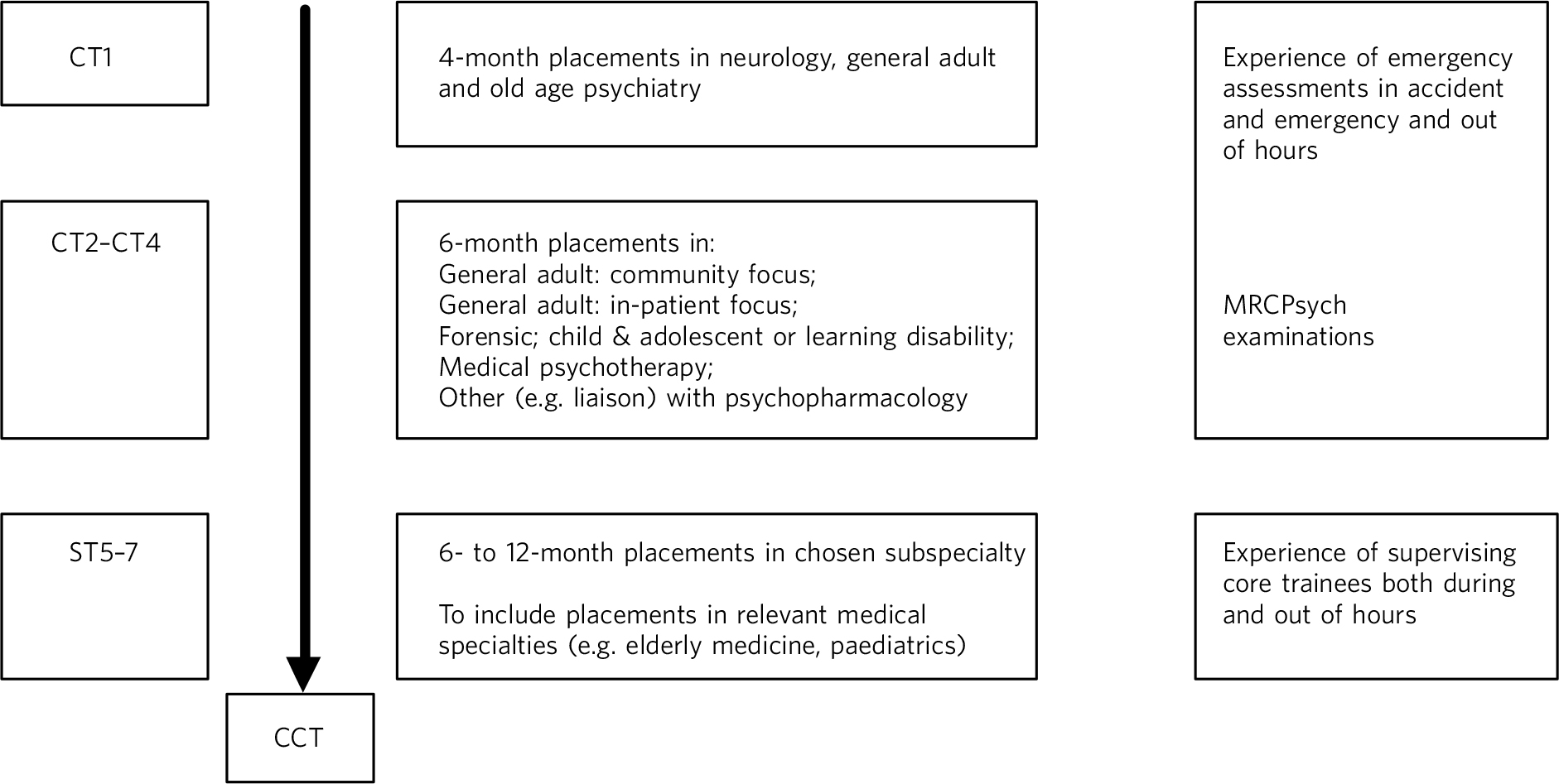 Psychiatric training for the next generation The Psychiatrist