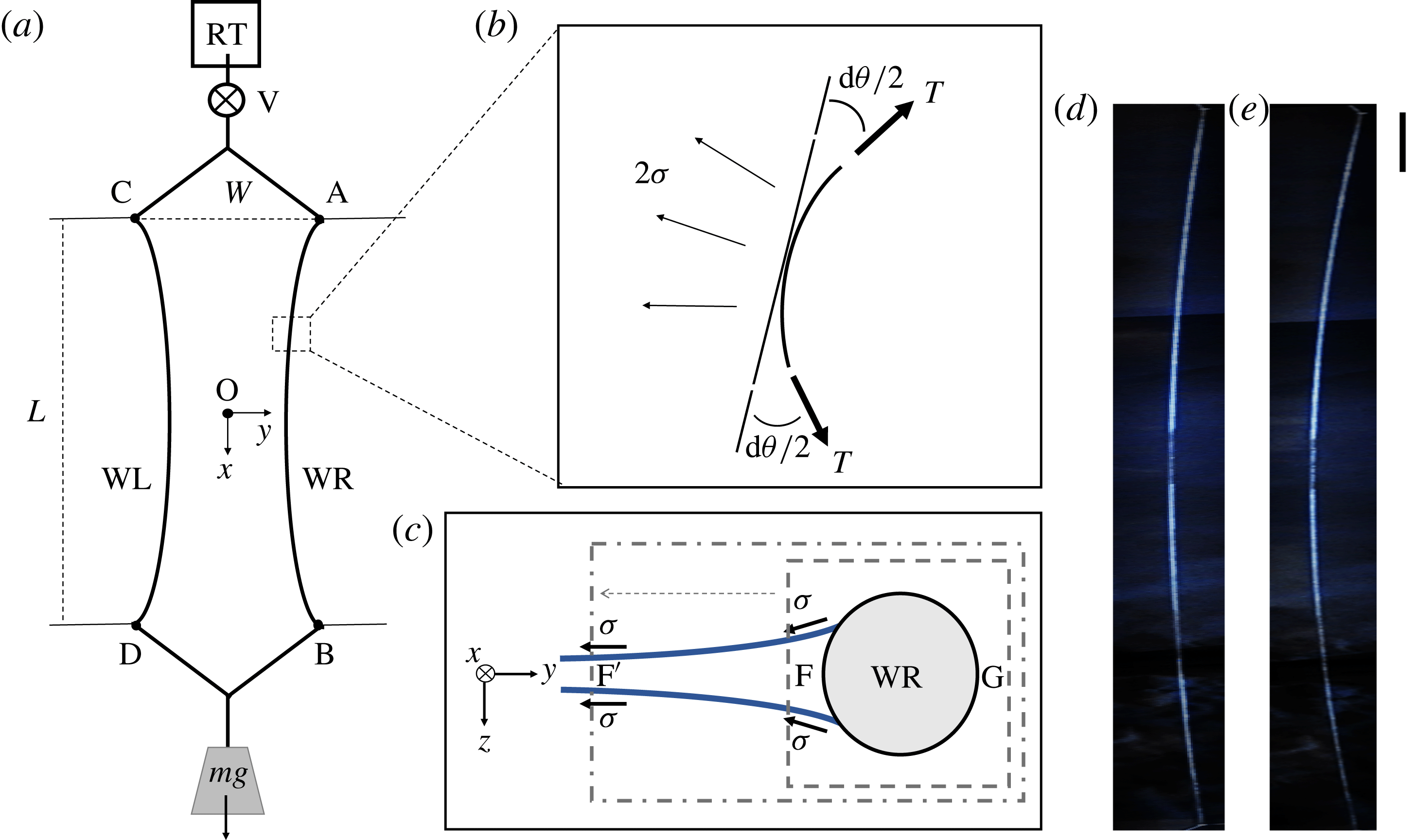Surface tension of flowing soap films Journal of Fluid Mechanics Cambridge Core