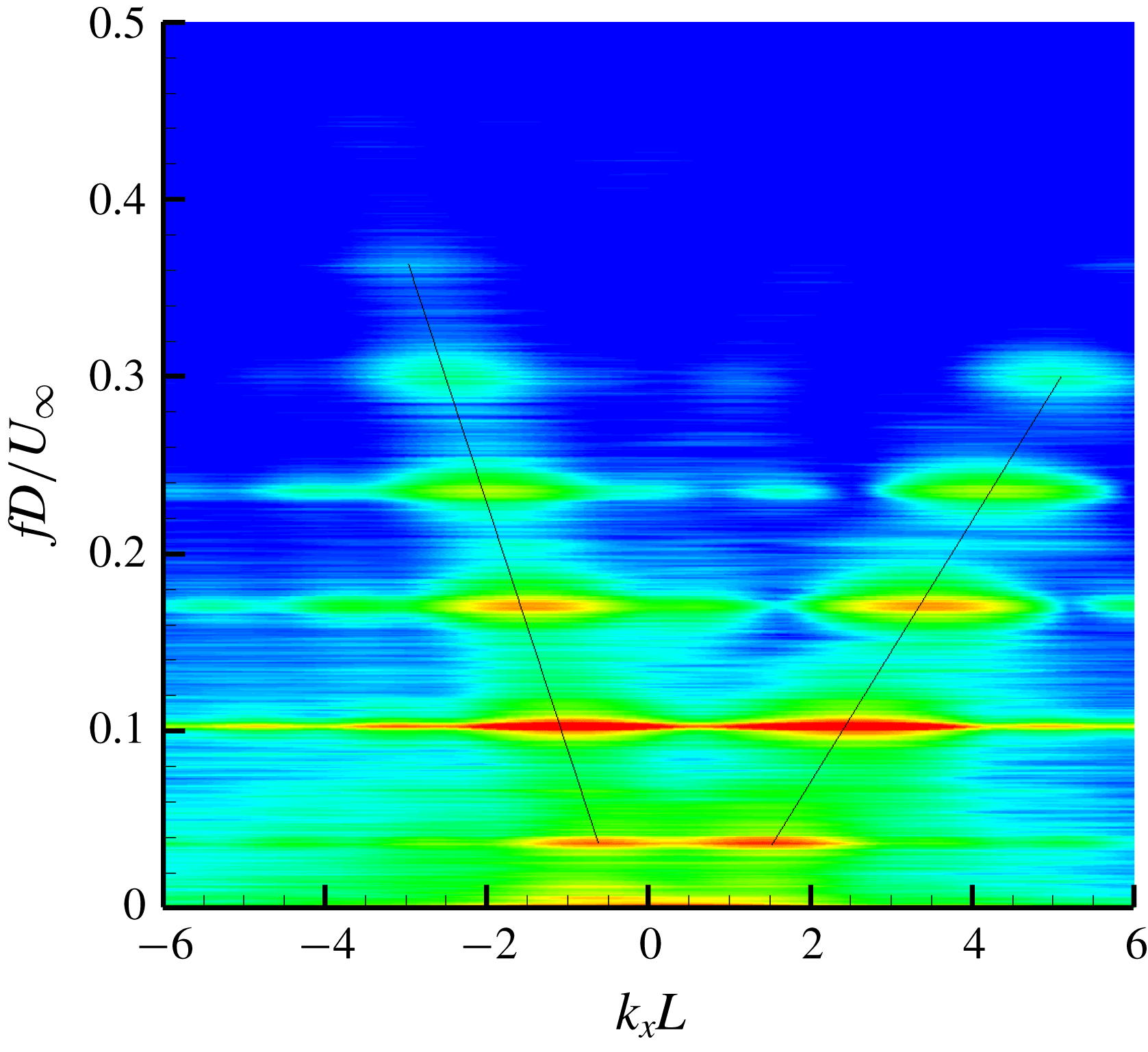 Spatial distribution of pressure resonance in compressible cavity flow