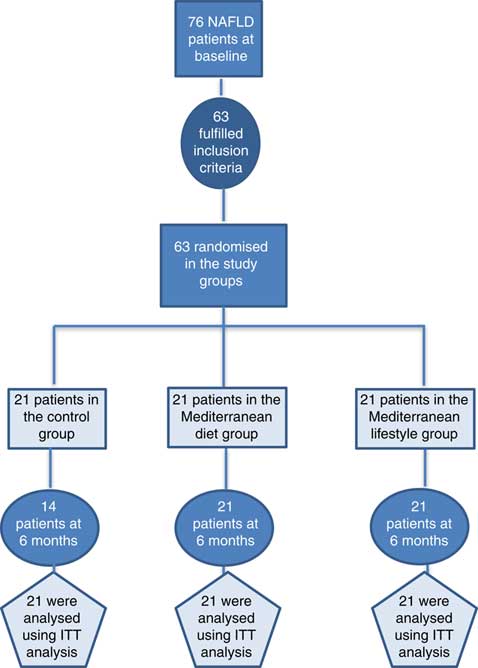 Improvements In Clinical Characteristics Of Patients With - 