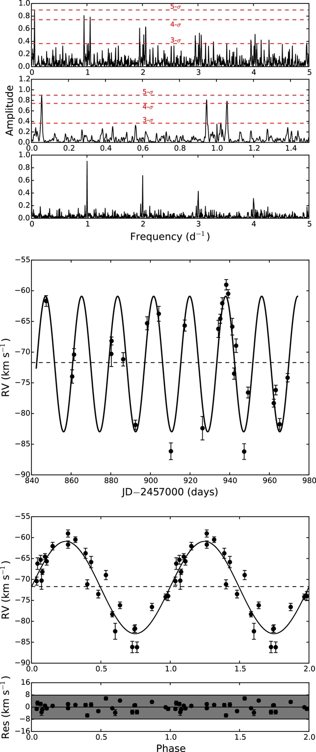 Salt Hrs Discovery Of The Binary Nucleus Of The Etched Hourglass Nebula Mycn 18 Publications Of The Astronomical Society Of Australia Cambridge Core