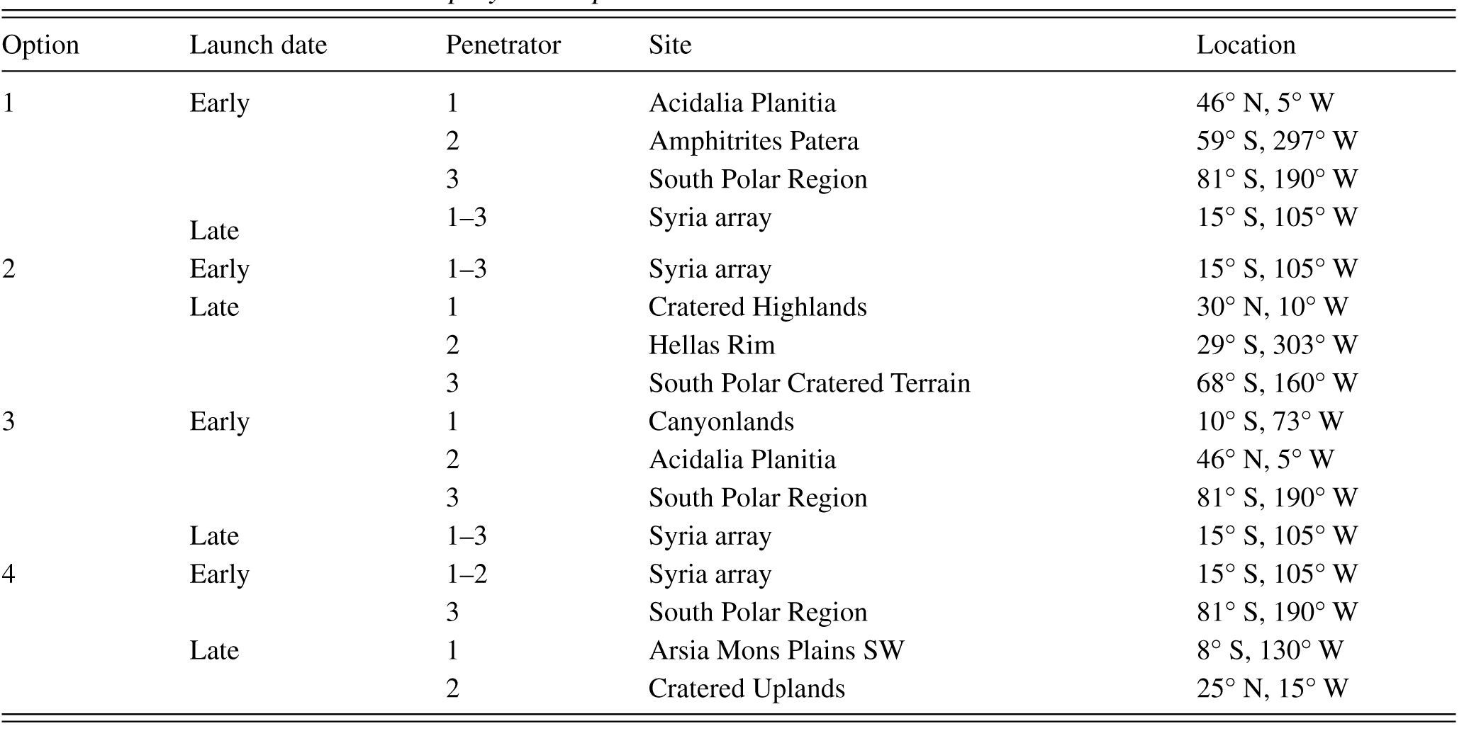 Chronological Sequence Of Missions And Events Chapter 1 The