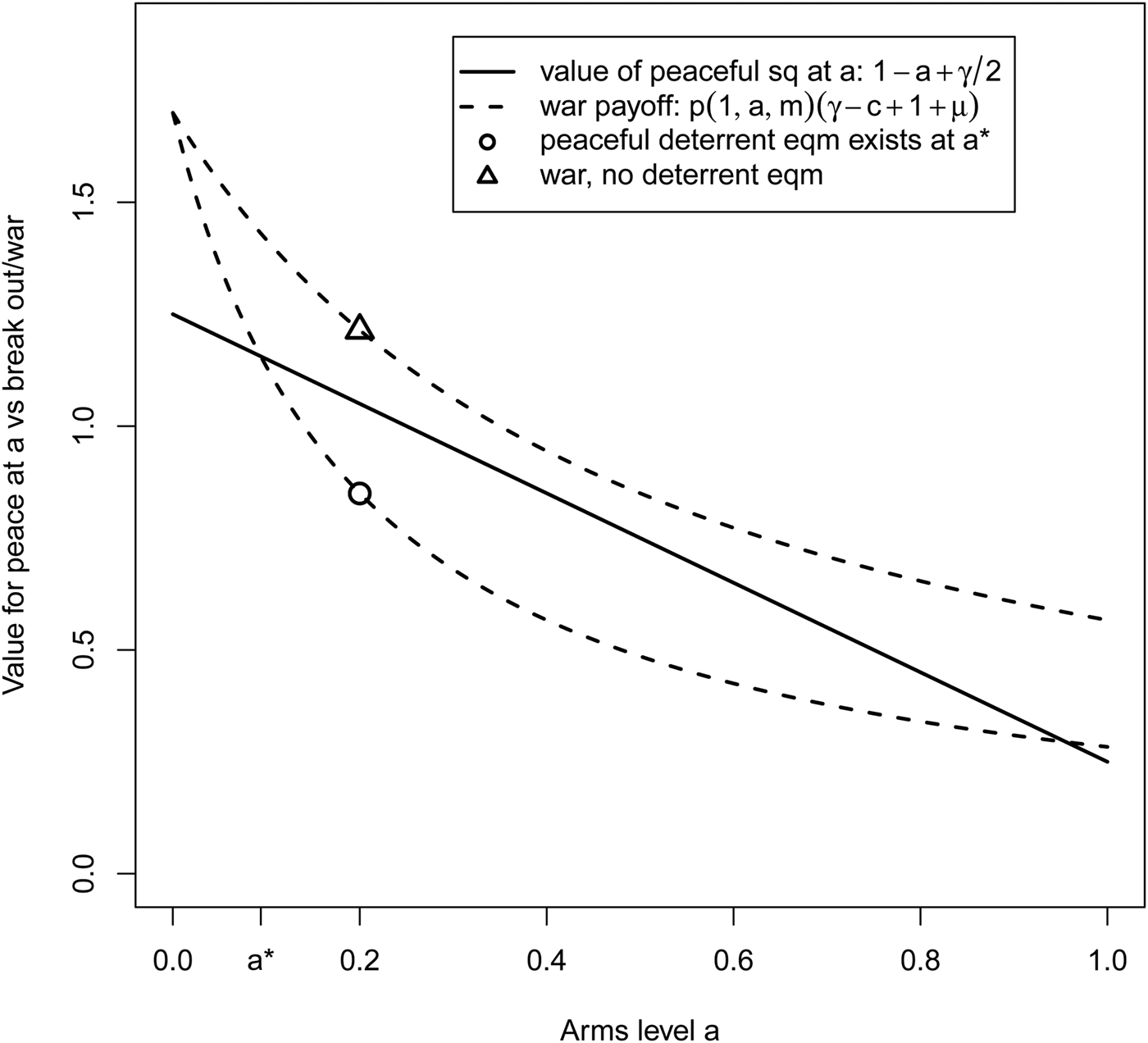 Cooperation Conflict And The Costs Of Anarchy International Organization Cambridge Core