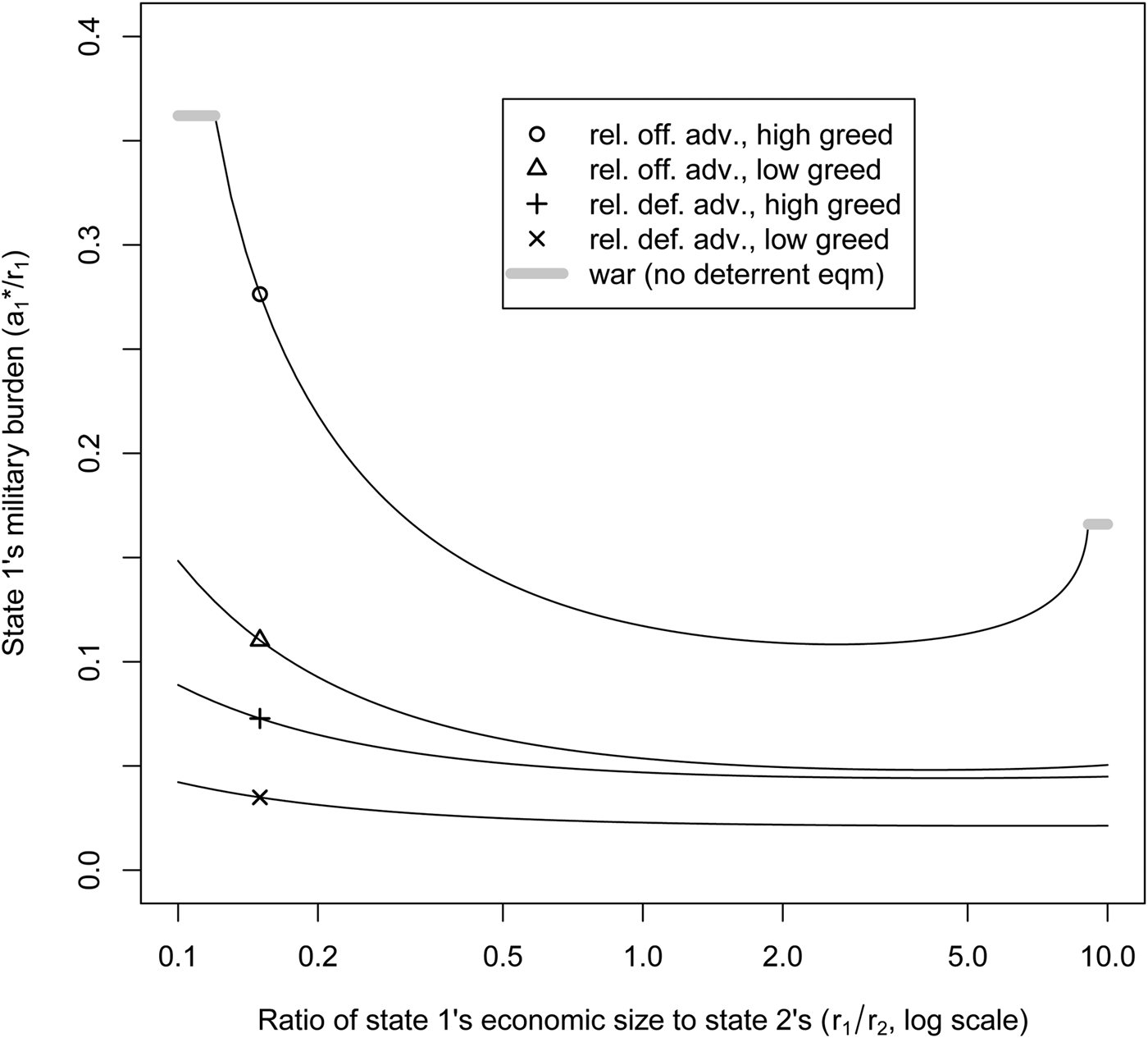 Cooperation Conflict And The Costs Of Anarchy International Organization Cambridge Core