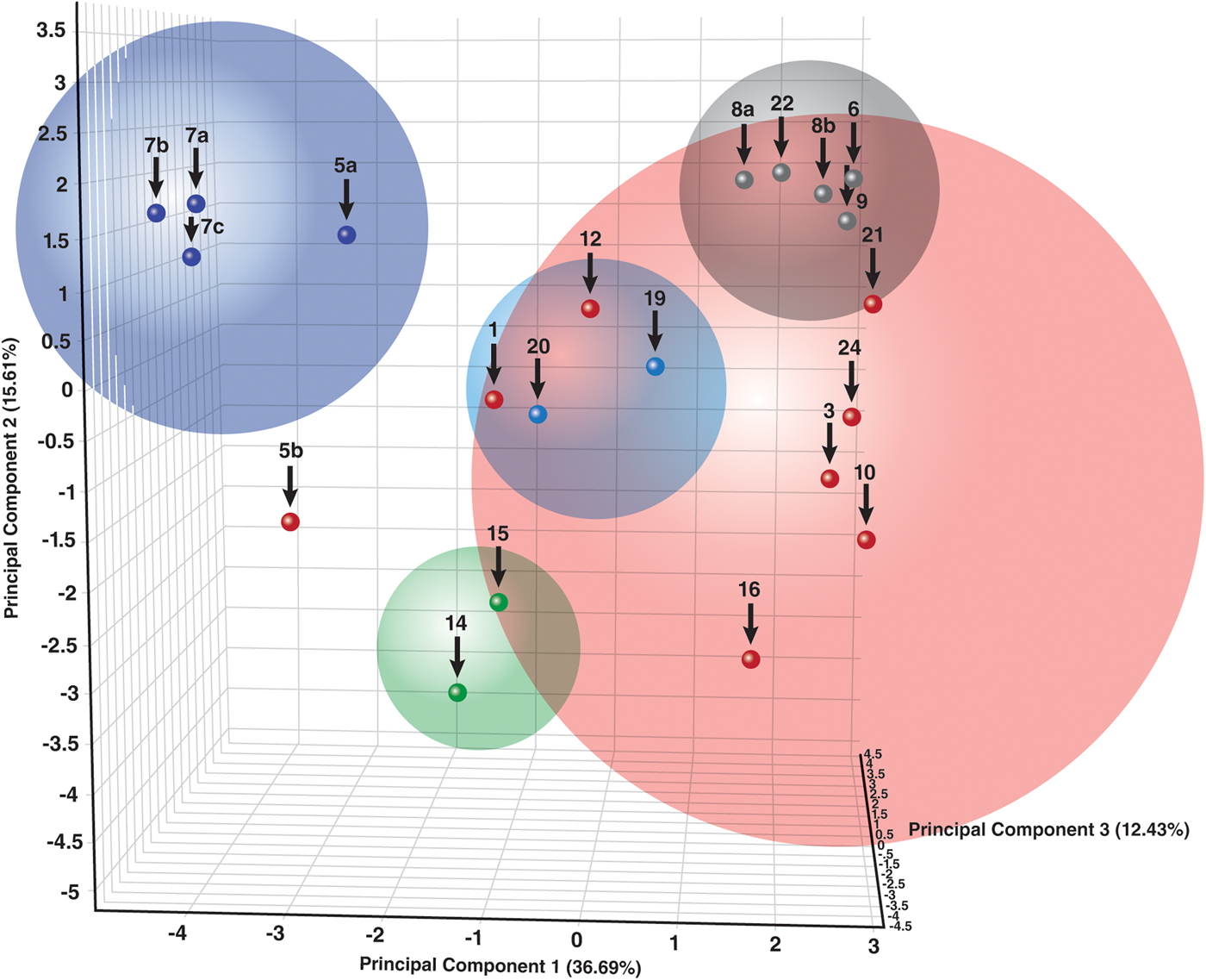 Can XRF Technology Produce Accurate Analysis on a Coin in a Holder? -  Analyzing Metals