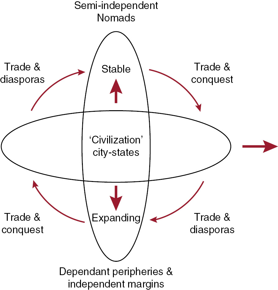 The Bronze Age: Trade & Trade Routes - Lesson