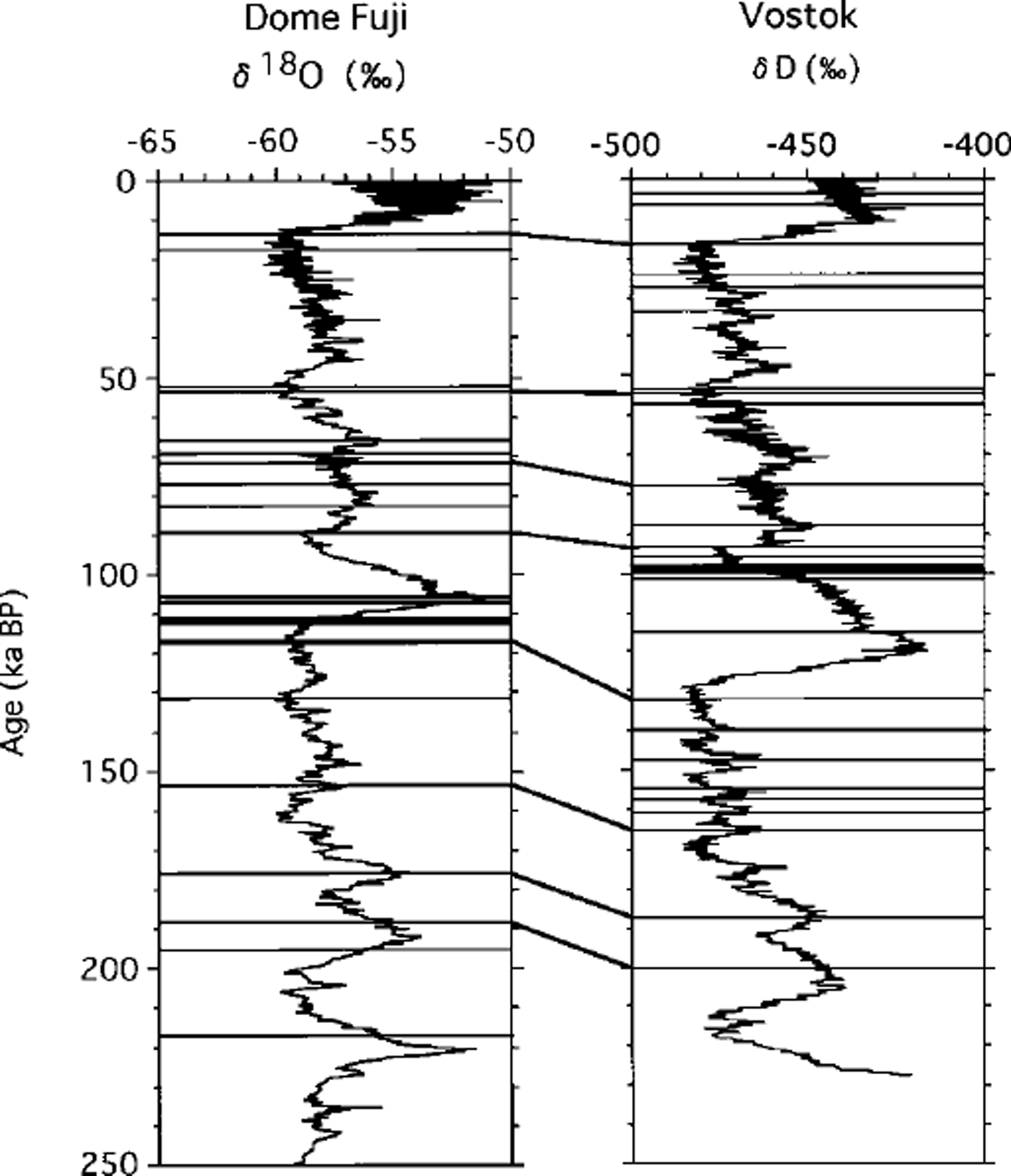 Tephra layers in the Dome Fuji (Antarctica) deep ice core | Annals of ...