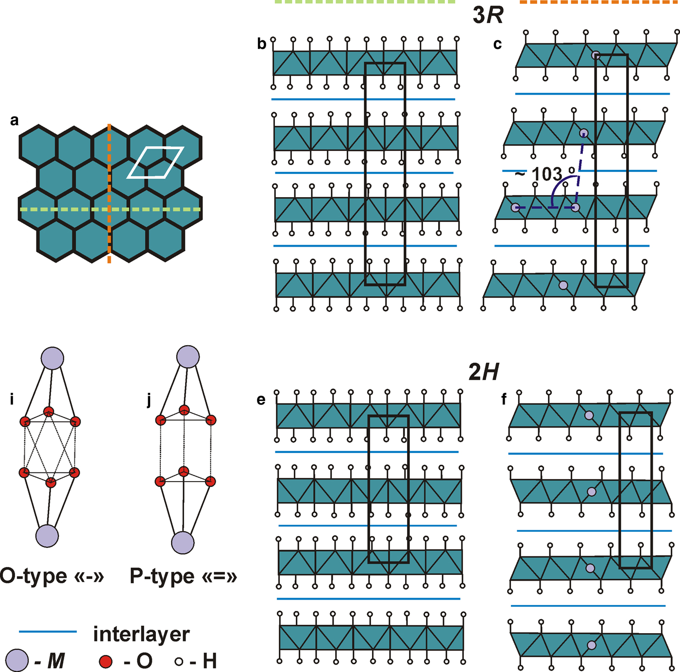 Crystal chemistry of natural layered double hydroxides: 4. Crystal  structures and evolution of structural complexity of quintinite polytypes  from the Kovdor alkaline-ultrabasic massif, Kola peninsula, Russia, Mineralogical Magazine