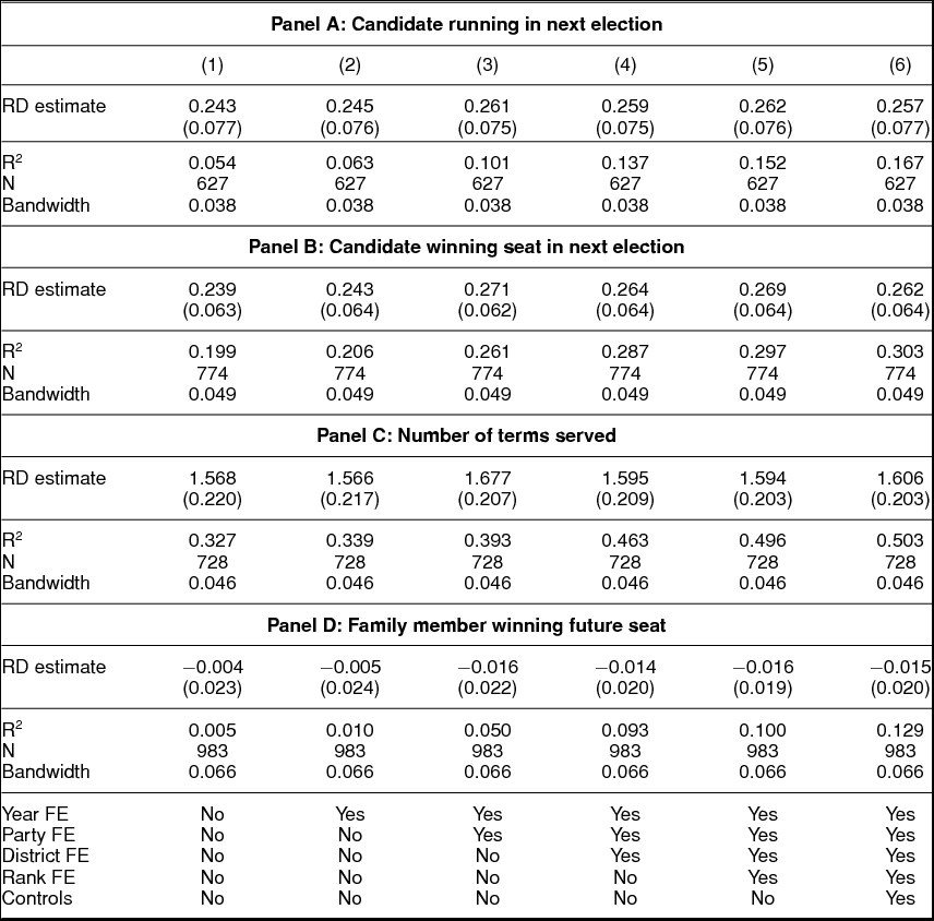 Political Dynasties and the Incumbency Advantage in Party-Centered ...