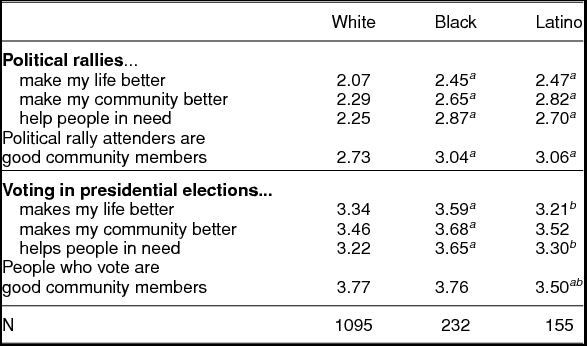 What Makes A Good Neighbor Race Place And Norms Of Political Participation American Political Science Review Cambridge Core