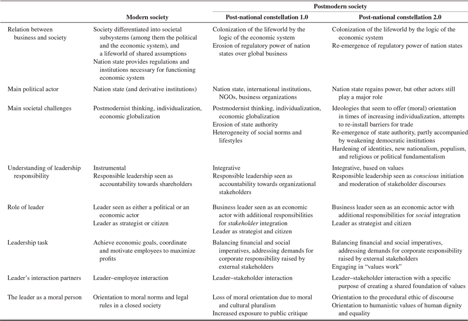 The Normative Justification of Integrative Stakeholder Engagement: A ...