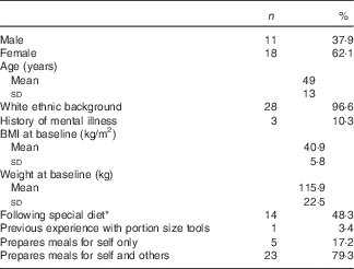 Acceptability and potential effectiveness of commercial portion