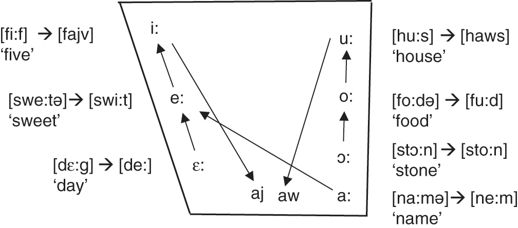 https://static.cambridge.org/binary/version/id/urn:cambridge.org:id:binary:20180709060745303-0841:9781139135382:02209fig4_1.png?pub-status=live