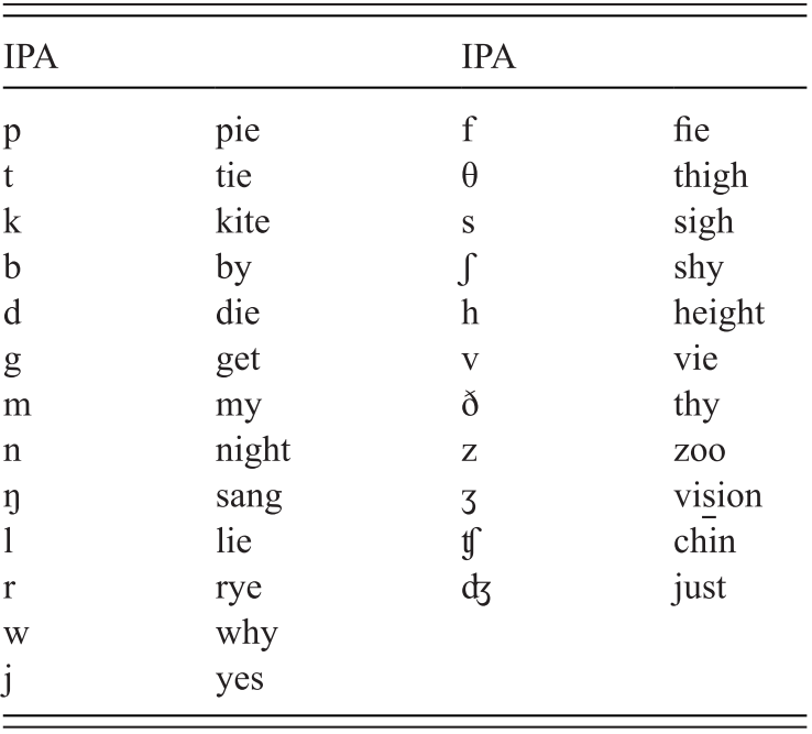 The Sounds And Sound Systems Of Language Chapter 1 Language Conflict And Language Rights