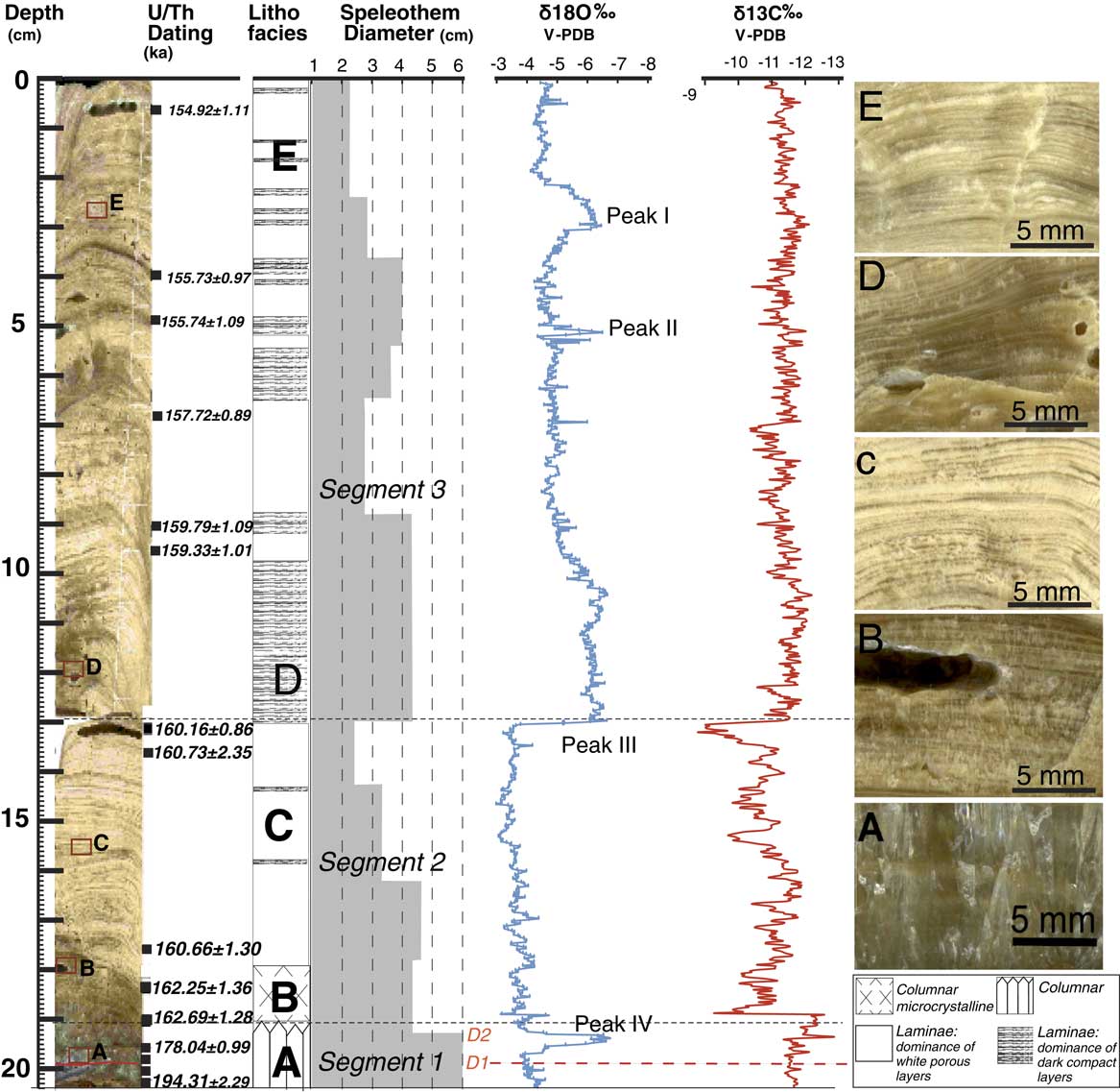 Climate dynamics during the penultimate glacial period recorded in a ...