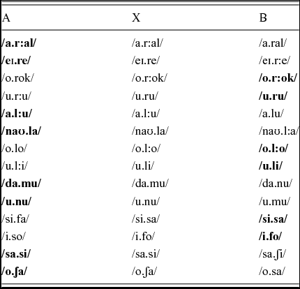 Differences In Phonetic To Lexical Perceptual Mapping Of L1 And L2 Regional Accents Bilingualism Language And Cognition Cambridge Core