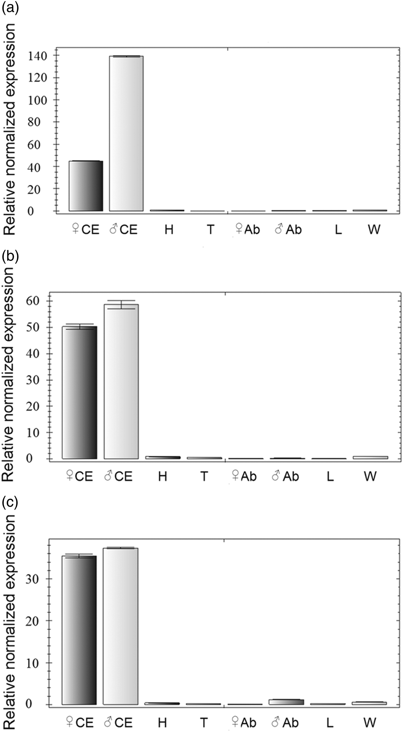 Host Location Behavior Of The Tea Green Leafhopper Empoasca Vitis Gothe Hemiptera Cicadellidae Olfactory And Visual Effects On Their Orientation Bulletin Of Entomological Research Cambridge Core