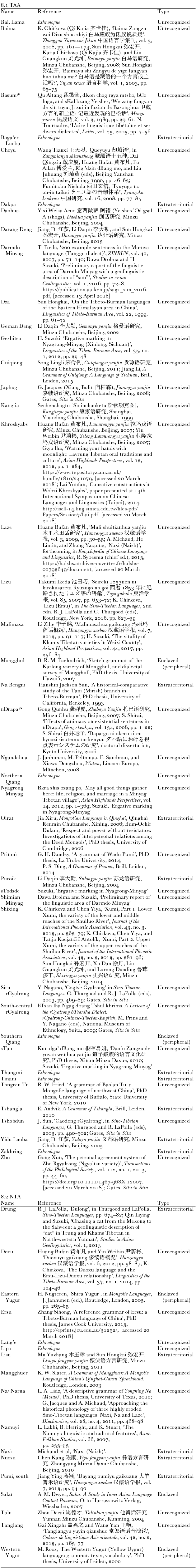 tibet-s-minority-languages-diversity-and-endangerment-modern-asian