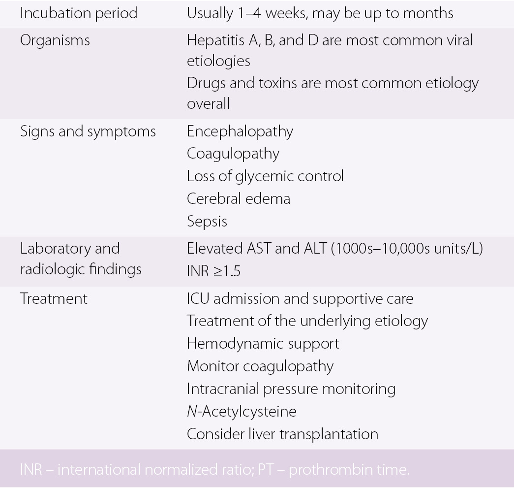 Viral Hepatitis Chapter 24 Emergency Management Of Infectious Diseases Viral Hepatitis Chapter 24 Emergency Management Of Infectious Diseases