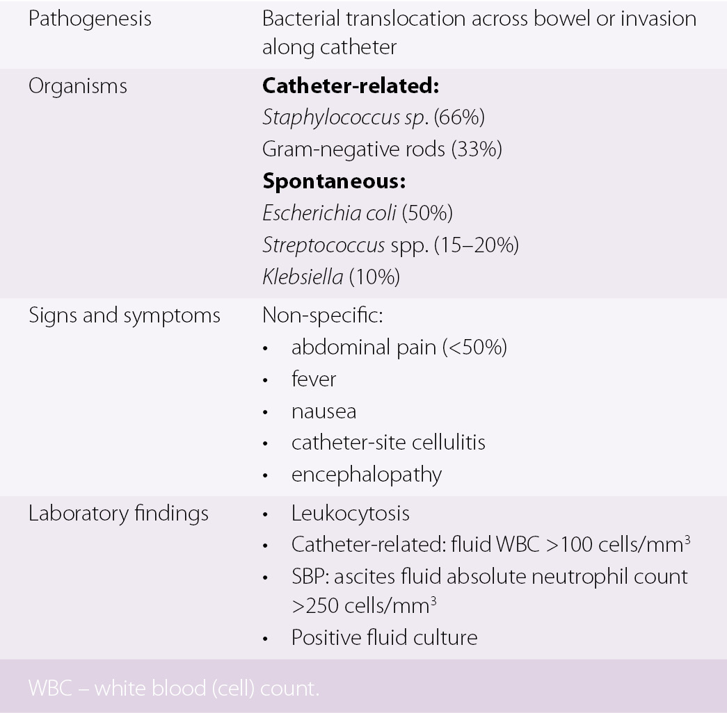 Peritonitis Chapter 25 Emergency Management Of Infectious Diseases