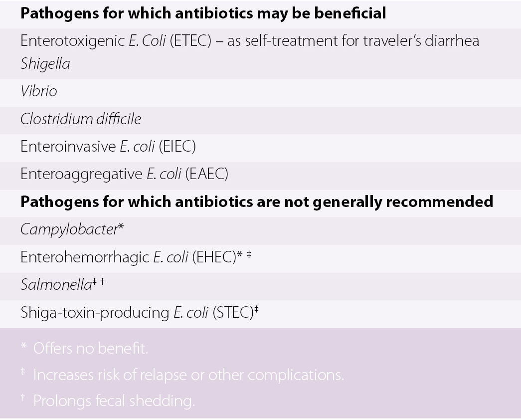 Acute Infectious Diarrhea Chapter 26 Emergency Management Of Infectious Diseases