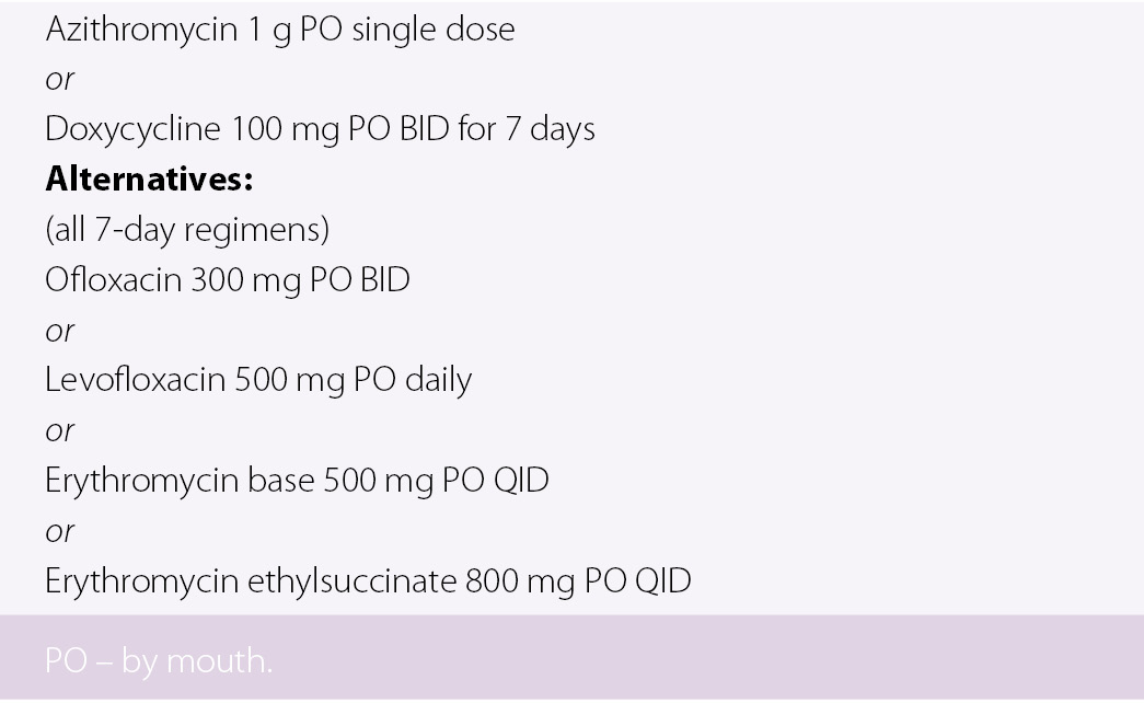 treatment of gonococcal urethritis