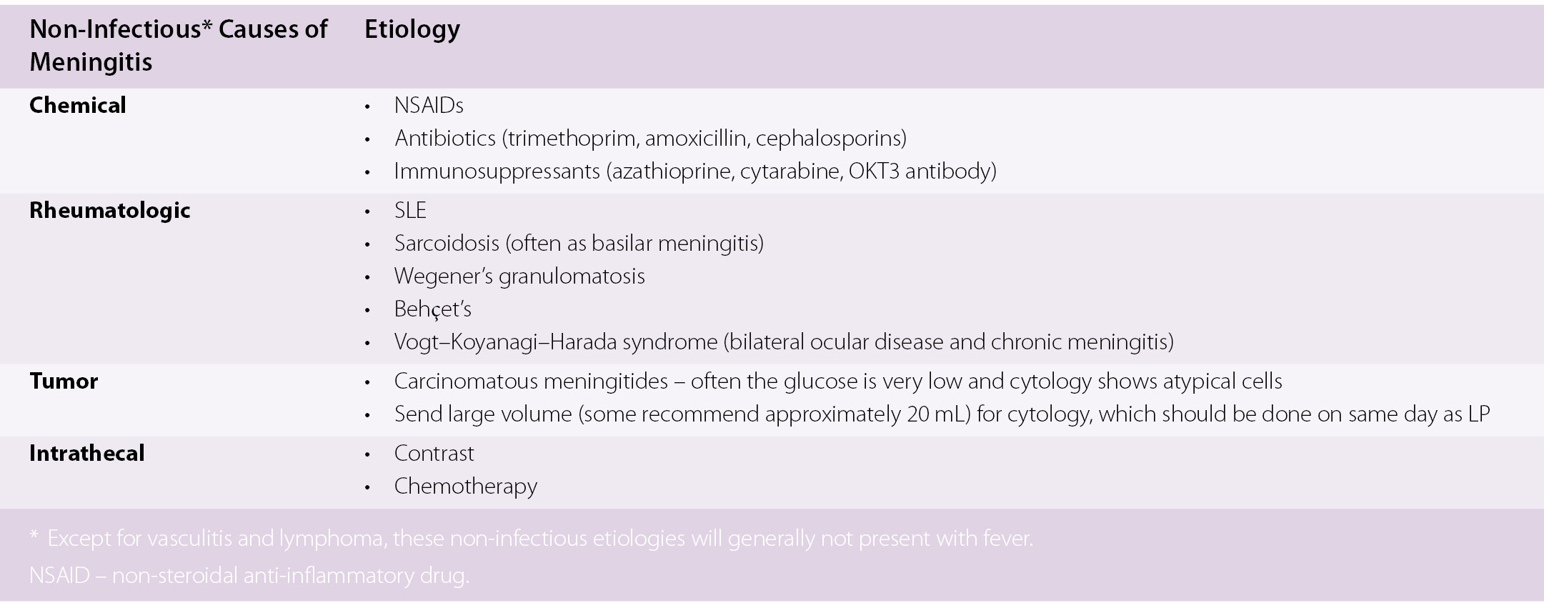 Meningitis (Chapter 8) - Emergency Management of Infectious Diseases Meningitis (Chapter 8) - Emergency Management of Infectious Diseases