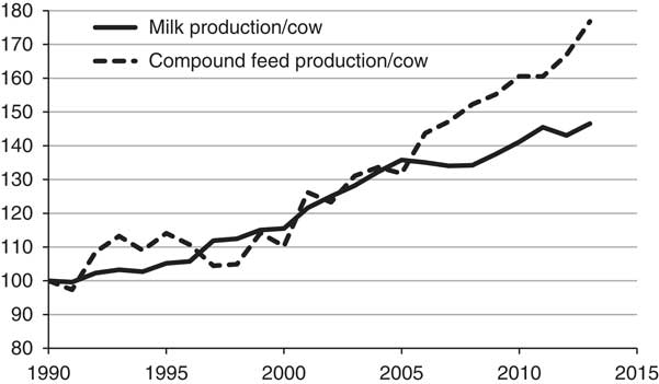 Review: Use of human-edible animal feeds by ruminant livestock