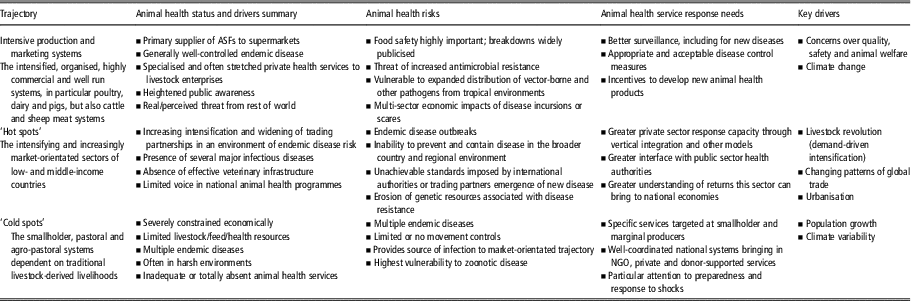 Review: Animal health and sustainable global livestock systems | animal ...