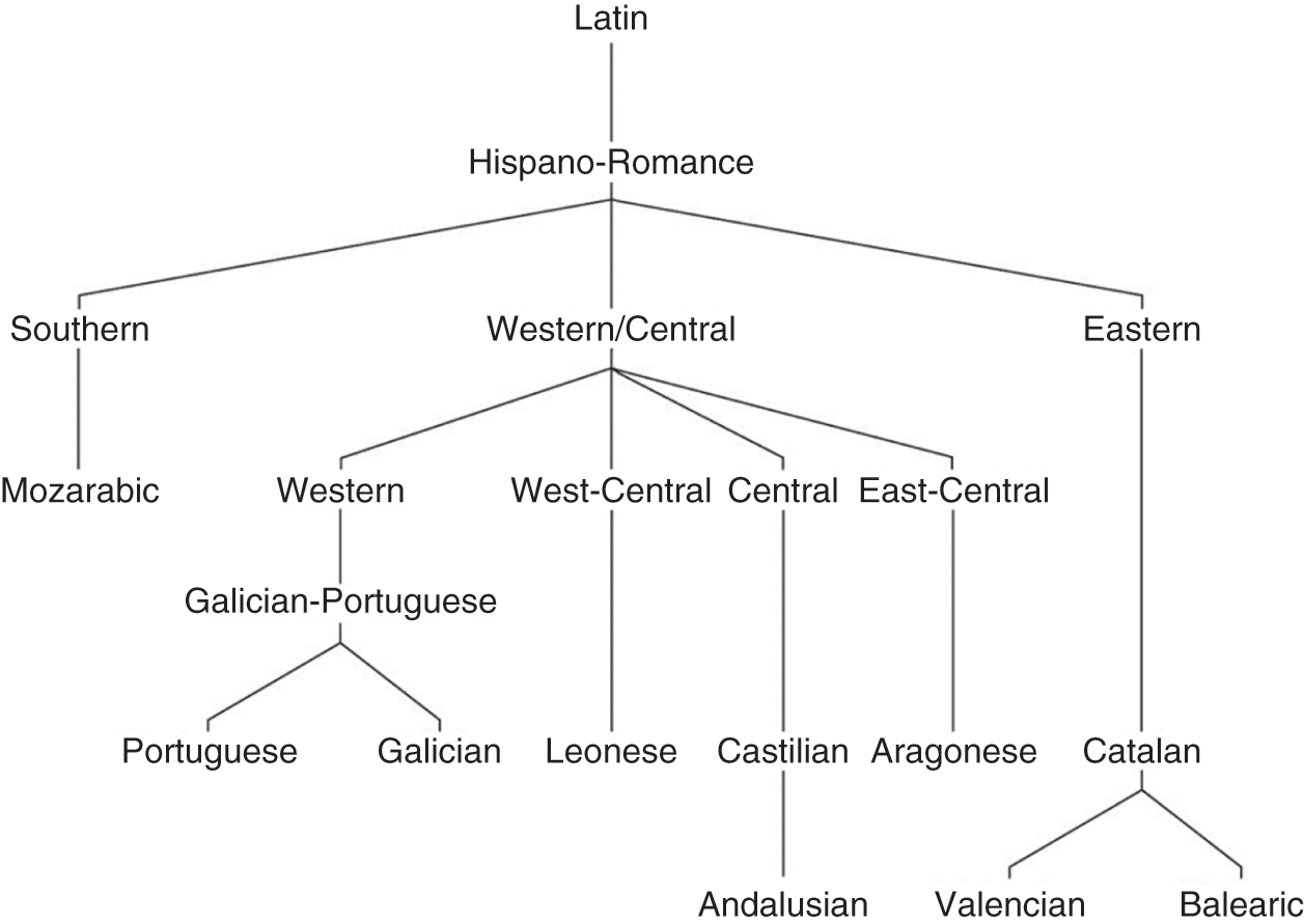 Spanish In Social Geographic And Historical Contexts Part Iv