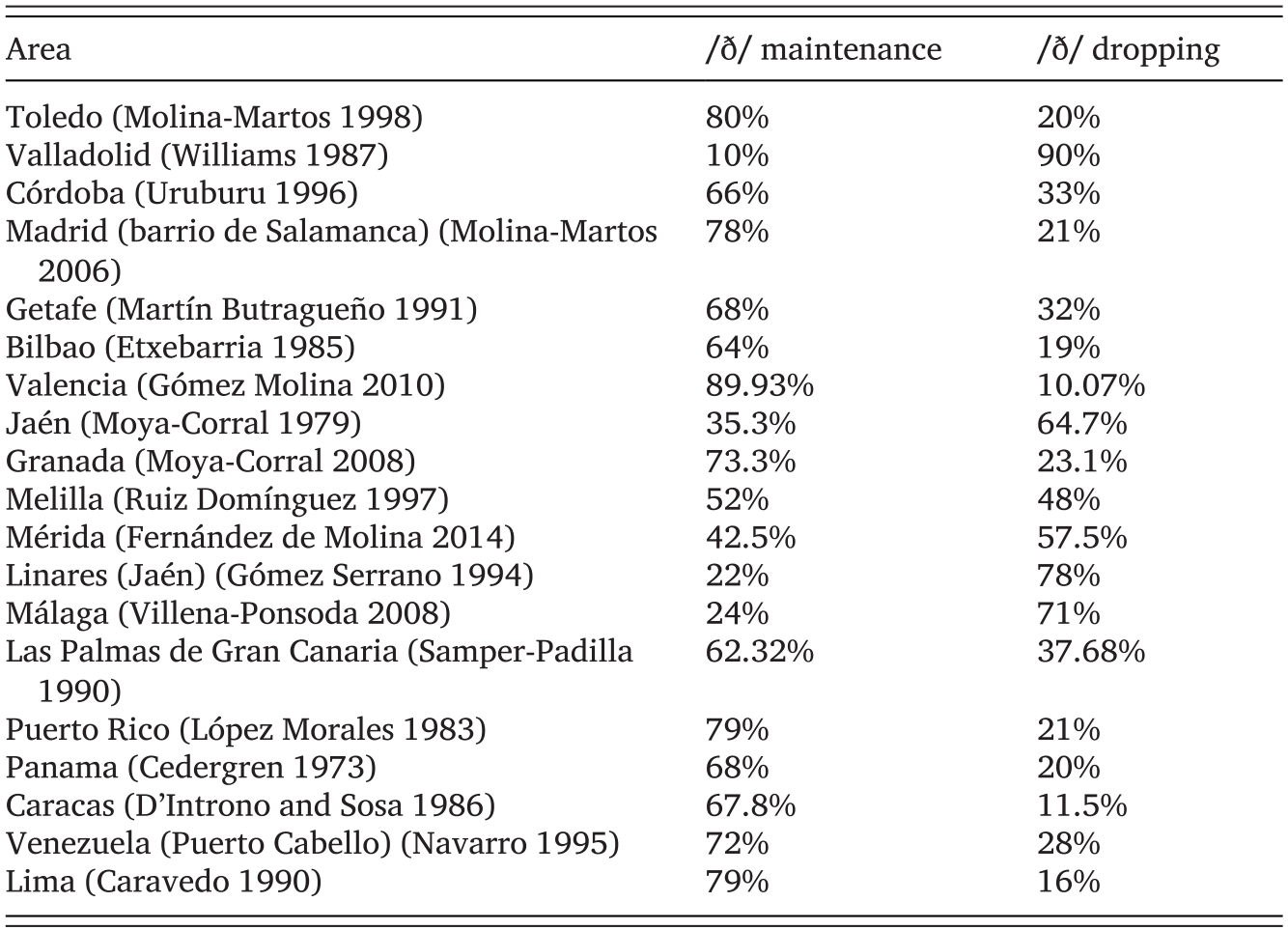 Spanish In Social Geographic And Historical Contexts Part Iv