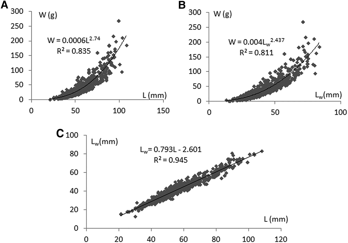 Determination Of Some Population Parameters Of The Veined Rapa Whelk Rapana Venosa In The Central Black Sea Journal Of The Marine Biological Association Of The United Kingdom Cambridge Core