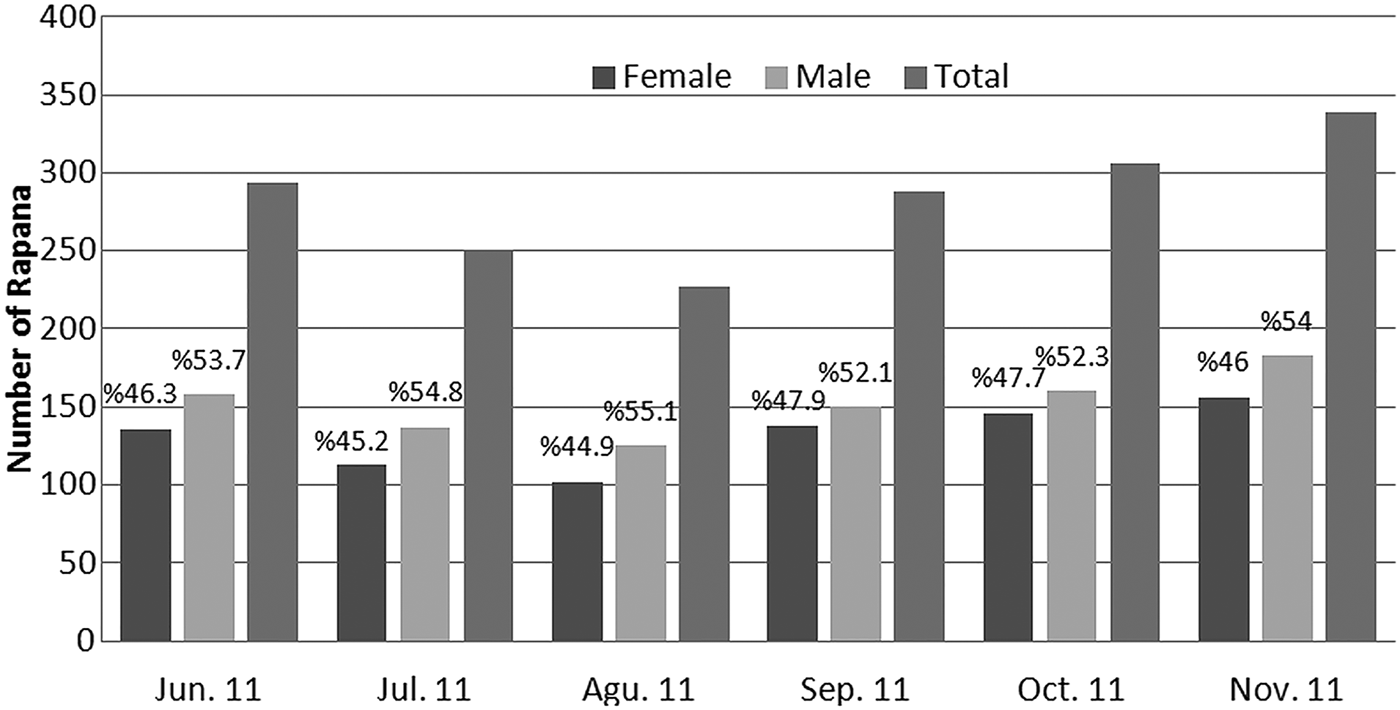 Determination Of Some Population Parameters Of The Veined Rapa Whelk Rapana Venosa In The Central Black Sea Journal Of The Marine Biological Association Of The United Kingdom Cambridge Core