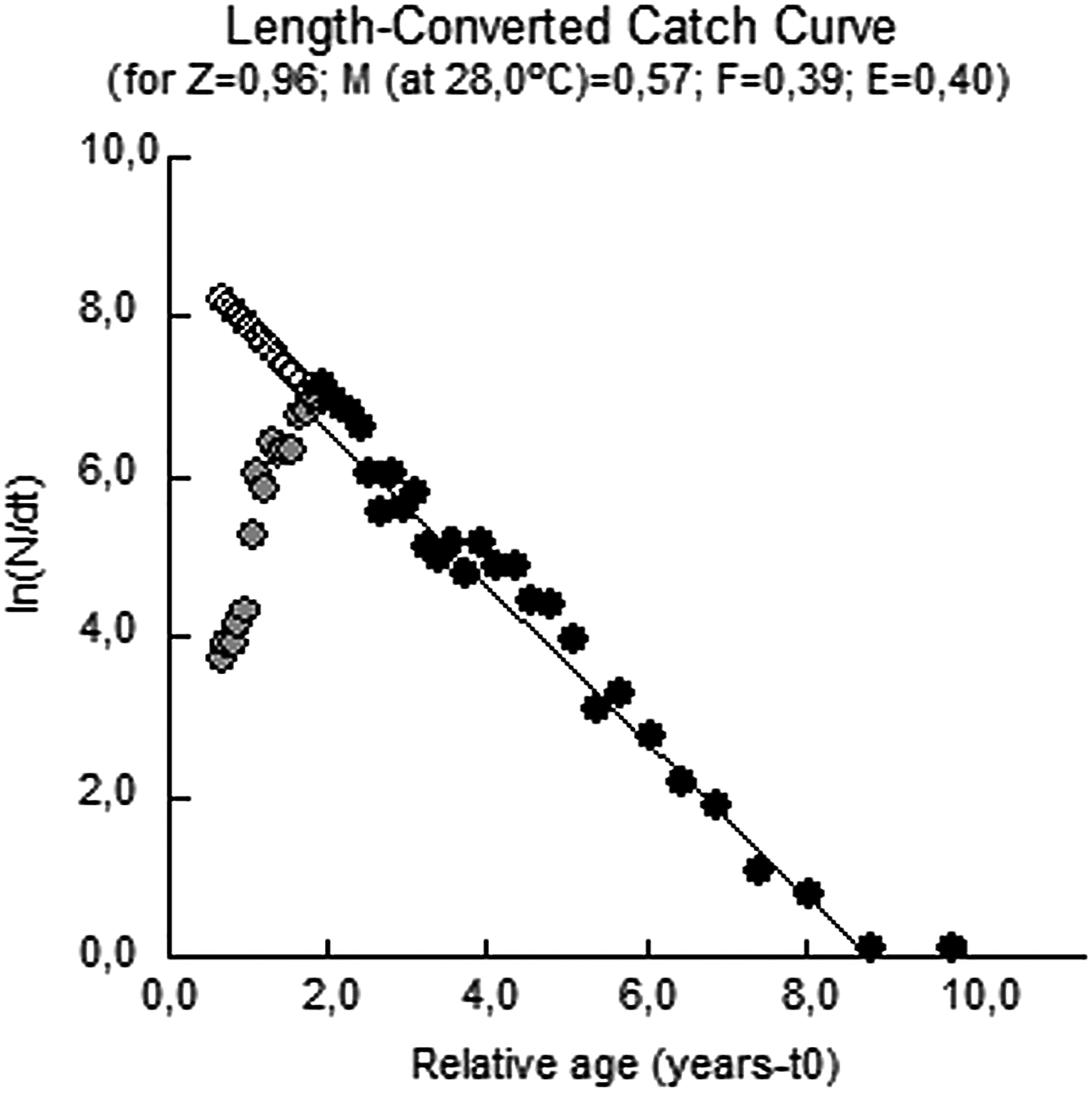 Determination Of Some Population Parameters Of The Veined Rapa Whelk Rapana Venosa In The Central Black Sea Journal Of The Marine Biological Association Of The United Kingdom Cambridge Core