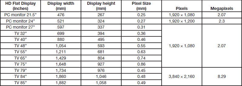 Guidelines For Understanding Magnification In The Modern Digital ...