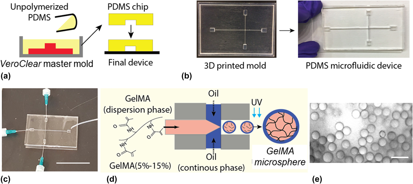 Generation of cellladen hydrogel microspheres using 3D printing