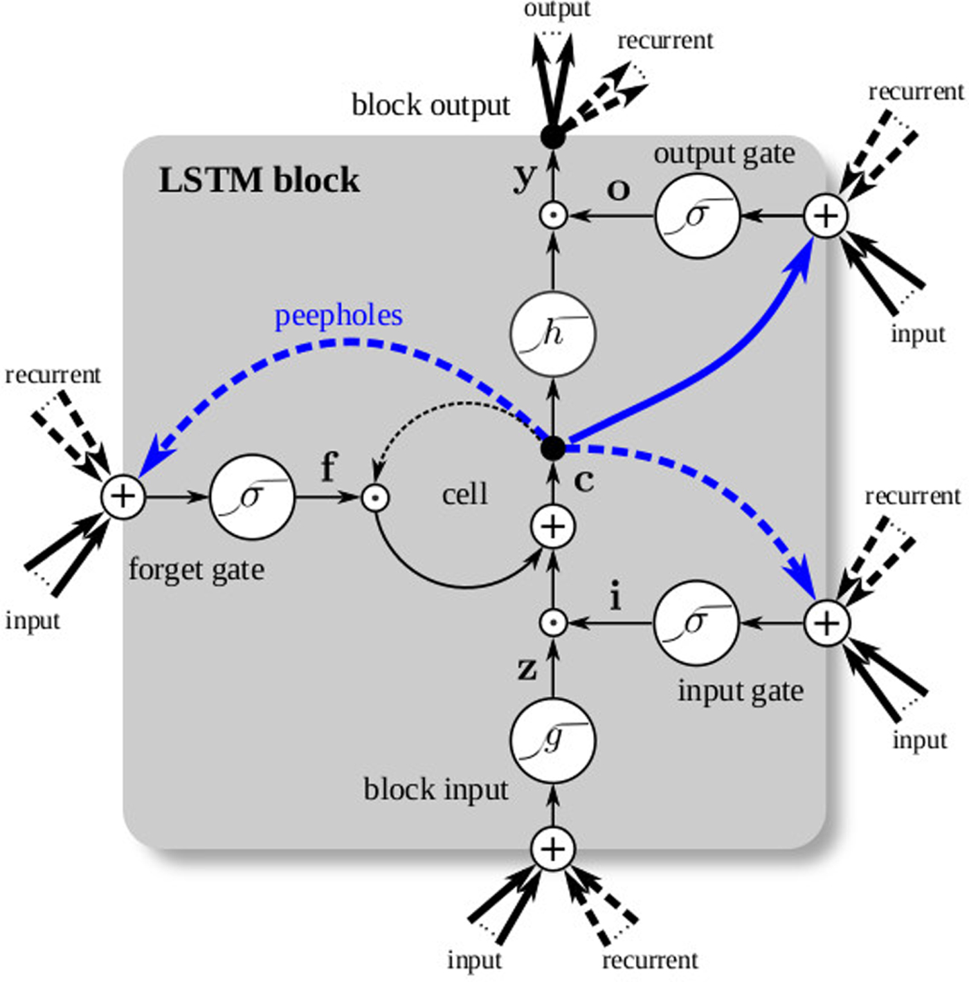 A Neural Parametric Singing Synthesizer – arXiv Vanity