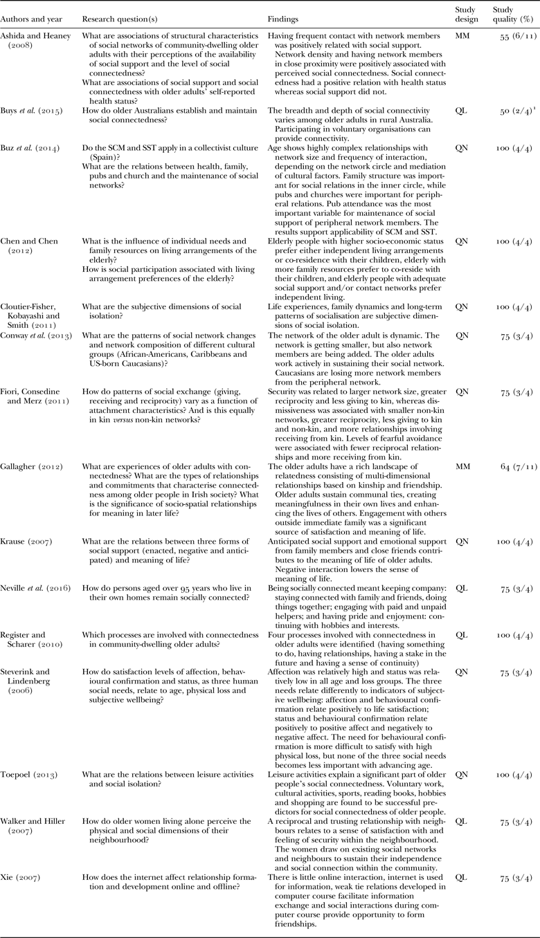 Social needs of older people: a systematic literature review | Ageing ...