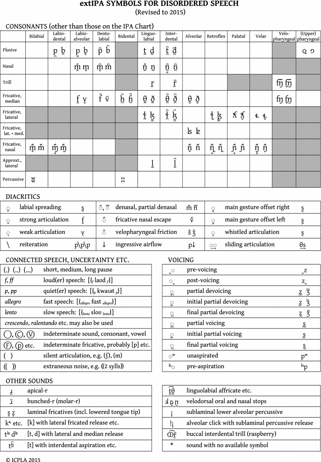 Revisions to the extIPA chart | Journal of the International Phonetic ...