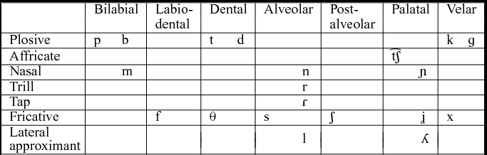 Asturian | Journal of the International Phonetic Association ...