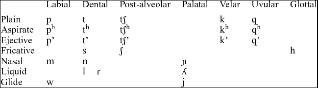 Vowel categories and allophonic lowering among Bolivian Quechua–Spanish ...