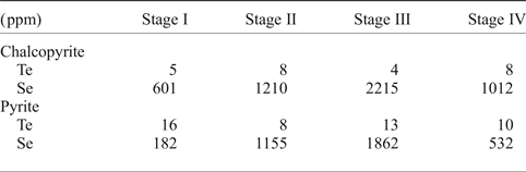Extreme enrichment of selenium in the Apliki Cyprus-type VMS ...