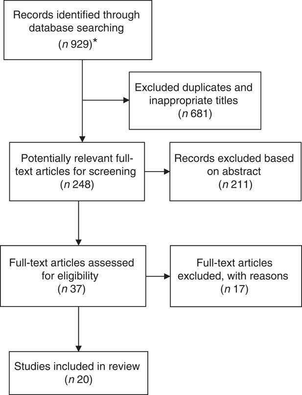 Assessing Food Security Using Household Consumption Expenditure Surveys ...