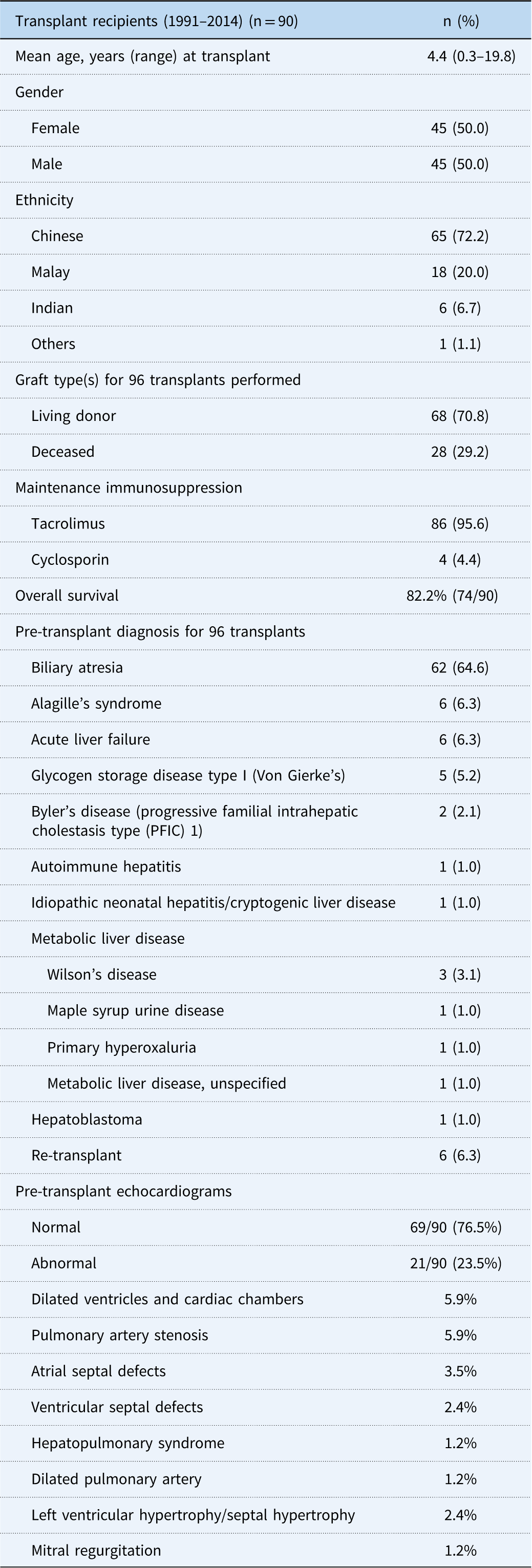 Alagille Syndrome Growth Chart