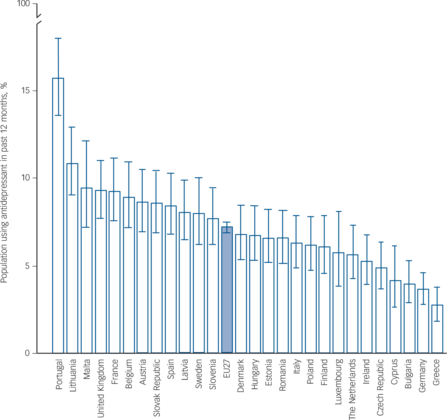 Antidepressant use in 27 European countries Associations with