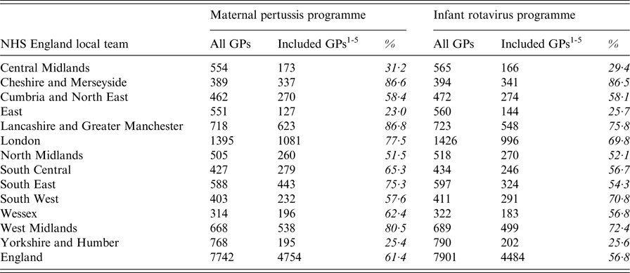 Pertussis vaccination programme for pregnant women update: vaccine